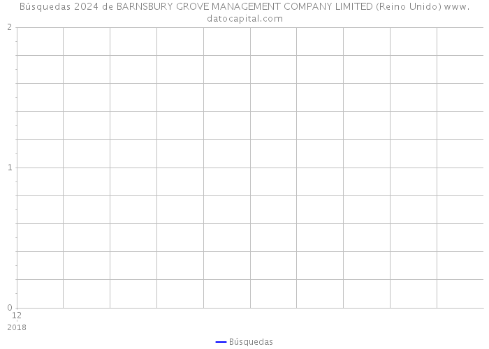 Búsquedas 2024 de BARNSBURY GROVE MANAGEMENT COMPANY LIMITED (Reino Unido) 