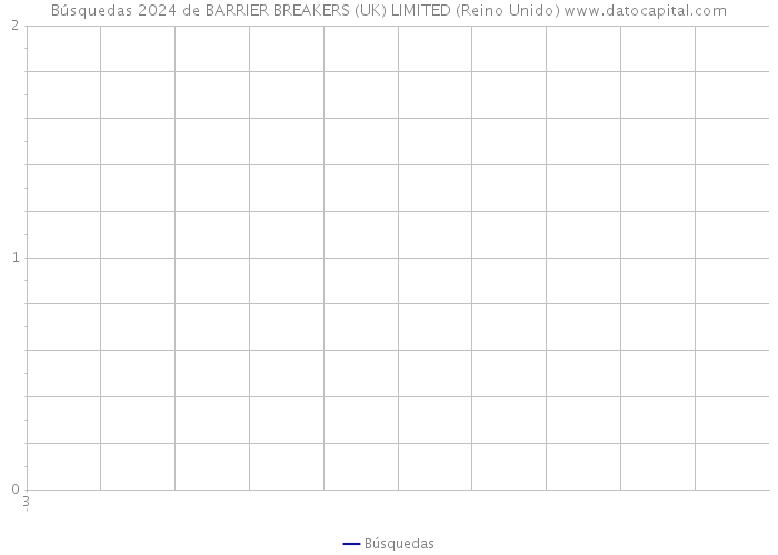 Búsquedas 2024 de BARRIER BREAKERS (UK) LIMITED (Reino Unido) 