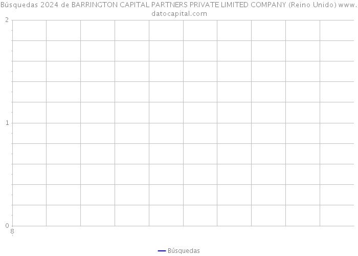 Búsquedas 2024 de BARRINGTON CAPITAL PARTNERS PRIVATE LIMITED COMPANY (Reino Unido) 