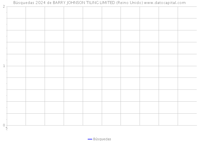 Búsquedas 2024 de BARRY JOHNSON TILING LIMITED (Reino Unido) 