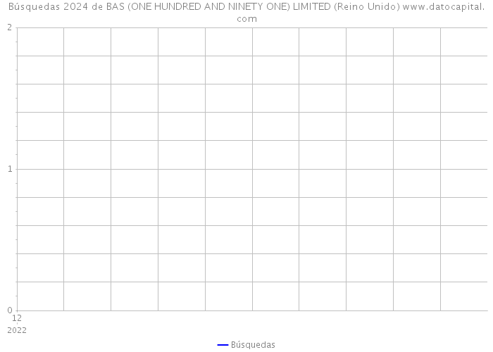 Búsquedas 2024 de BAS (ONE HUNDRED AND NINETY ONE) LIMITED (Reino Unido) 