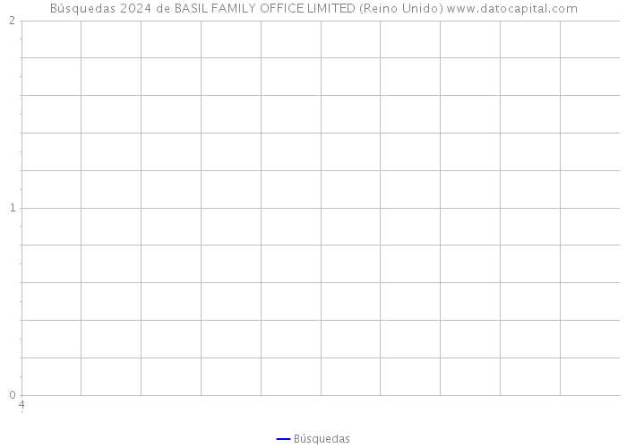 Búsquedas 2024 de BASIL FAMILY OFFICE LIMITED (Reino Unido) 