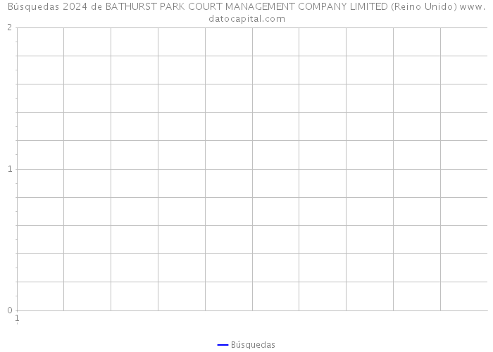 Búsquedas 2024 de BATHURST PARK COURT MANAGEMENT COMPANY LIMITED (Reino Unido) 