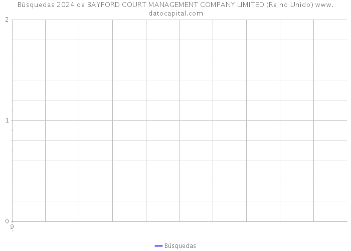 Búsquedas 2024 de BAYFORD COURT MANAGEMENT COMPANY LIMITED (Reino Unido) 