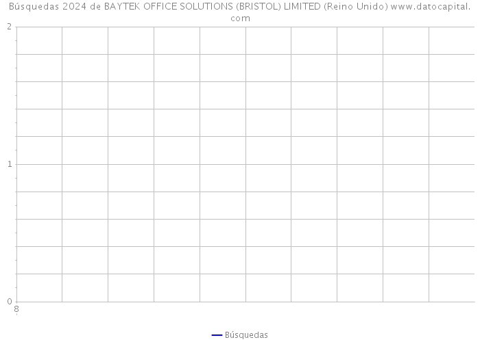 Búsquedas 2024 de BAYTEK OFFICE SOLUTIONS (BRISTOL) LIMITED (Reino Unido) 