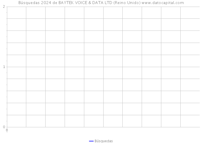 Búsquedas 2024 de BAYTEK VOICE & DATA LTD (Reino Unido) 