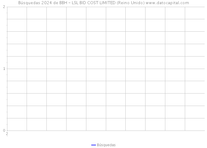 Búsquedas 2024 de BBH - LSL BID COST LIMITED (Reino Unido) 