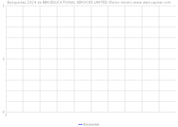 Búsquedas 2024 de BBH EDUCATIONAL SERVICES LIMITED (Reino Unido) 