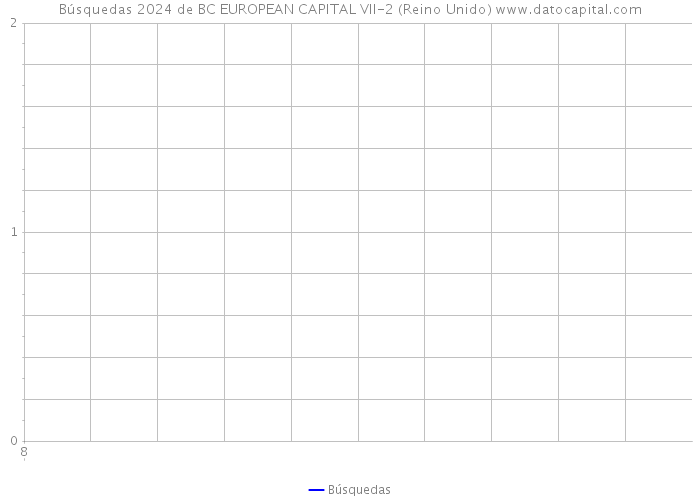 Búsquedas 2024 de BC EUROPEAN CAPITAL VII-2 (Reino Unido) 