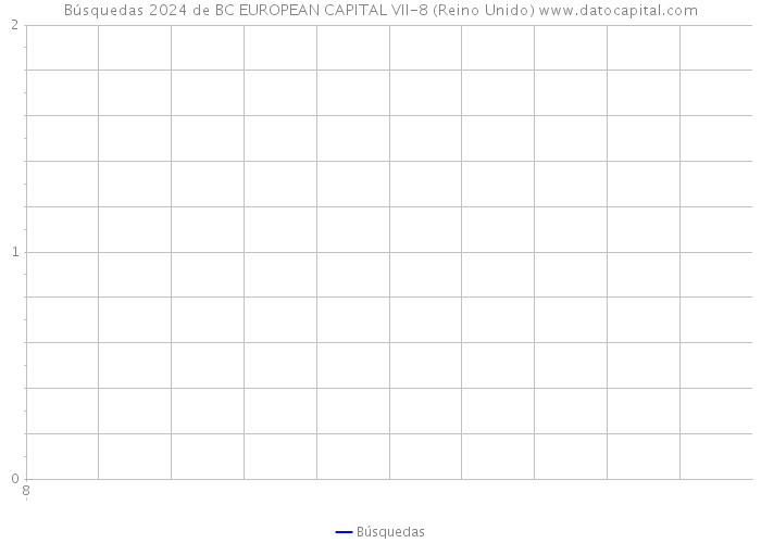 Búsquedas 2024 de BC EUROPEAN CAPITAL VII-8 (Reino Unido) 
