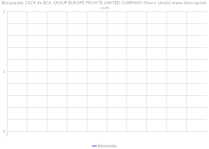 Búsquedas 2024 de BCA GROUP EUROPE PRIVATE LIMITED COMPANY (Reino Unido) 