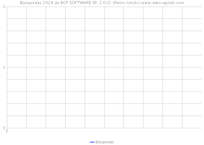 Búsquedas 2024 de BCF SOFTWARE SP. Z O.O. (Reino Unido) 