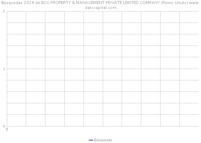 Búsquedas 2024 de BCG PROPERTY & MANAGEMENT PRIVATE LIMITED COMPANY (Reino Unido) 