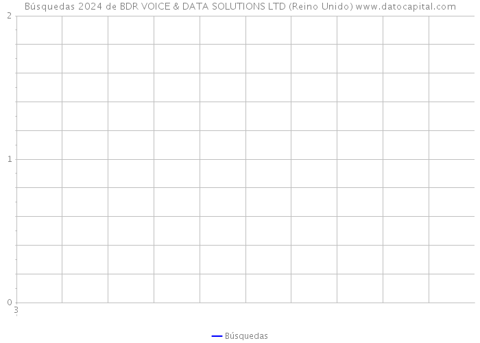 Búsquedas 2024 de BDR VOICE & DATA SOLUTIONS LTD (Reino Unido) 