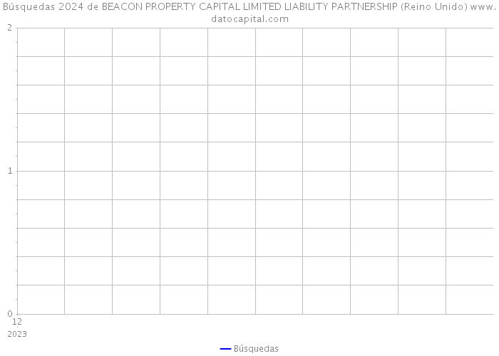 Búsquedas 2024 de BEACON PROPERTY CAPITAL LIMITED LIABILITY PARTNERSHIP (Reino Unido) 