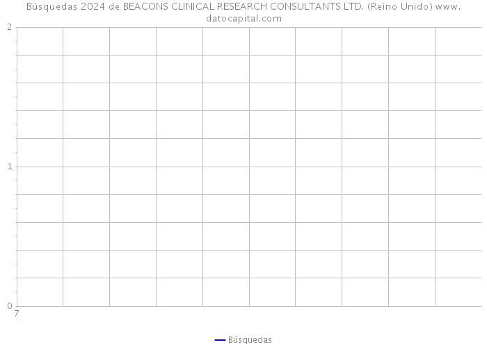 Búsquedas 2024 de BEACONS CLINICAL RESEARCH CONSULTANTS LTD. (Reino Unido) 