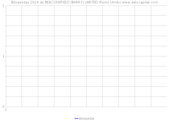 Búsquedas 2024 de BEACONSFIELD (BARRY) LIMITED (Reino Unido) 