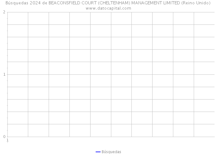 Búsquedas 2024 de BEACONSFIELD COURT (CHELTENHAM) MANAGEMENT LIMITED (Reino Unido) 