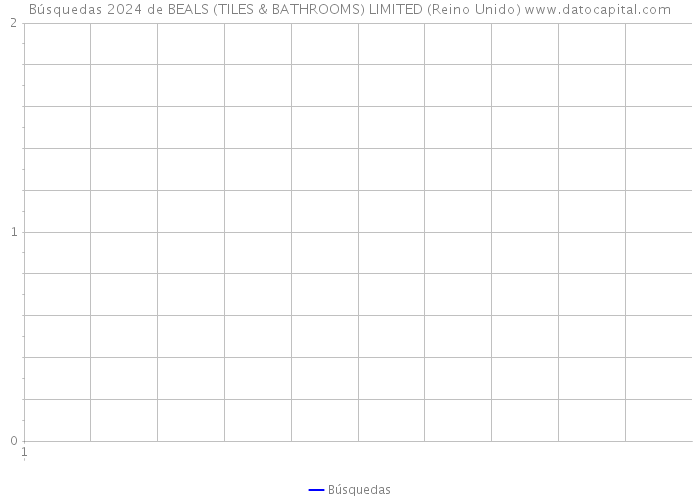 Búsquedas 2024 de BEALS (TILES & BATHROOMS) LIMITED (Reino Unido) 