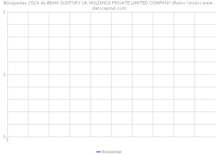 Búsquedas 2024 de BEAM SUNTORY UK HOLDINGS PRIVATE LIMITED COMPANY (Reino Unido) 