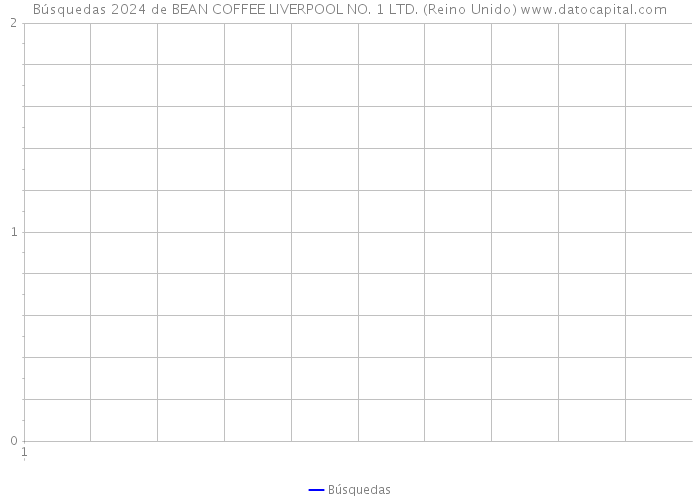 Búsquedas 2024 de BEAN COFFEE LIVERPOOL NO. 1 LTD. (Reino Unido) 