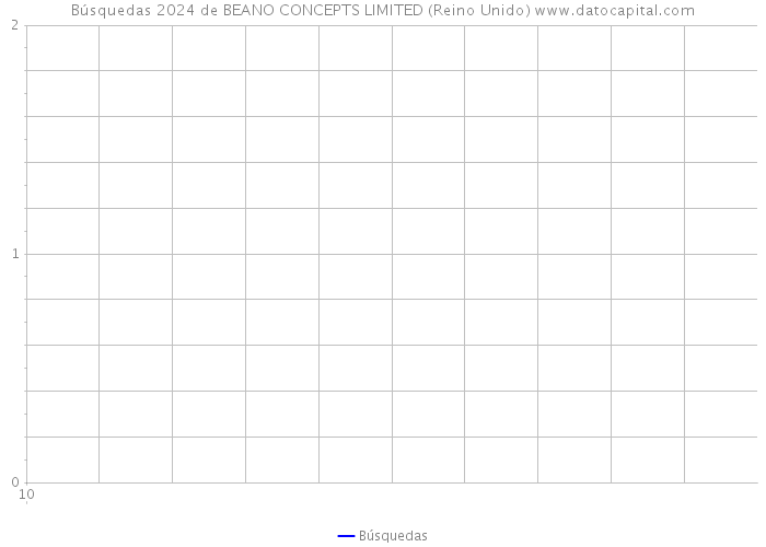 Búsquedas 2024 de BEANO CONCEPTS LIMITED (Reino Unido) 