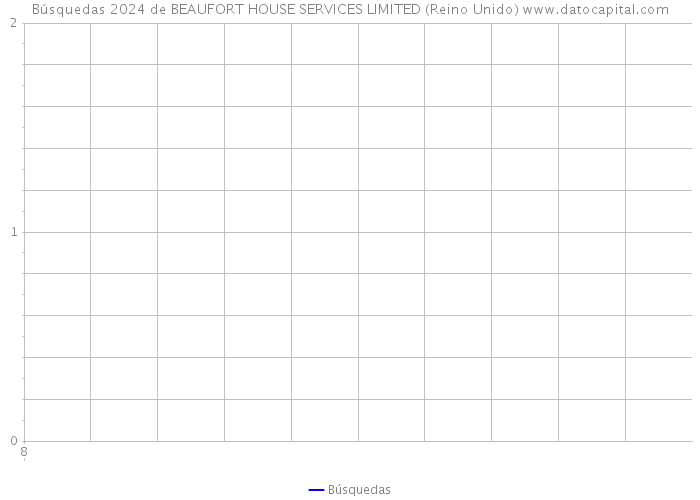 Búsquedas 2024 de BEAUFORT HOUSE SERVICES LIMITED (Reino Unido) 