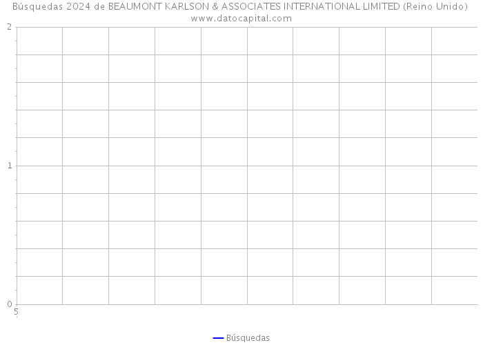 Búsquedas 2024 de BEAUMONT KARLSON & ASSOCIATES INTERNATIONAL LIMITED (Reino Unido) 