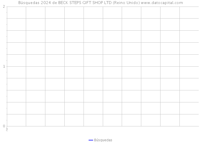 Búsquedas 2024 de BECK STEPS GIFT SHOP LTD (Reino Unido) 