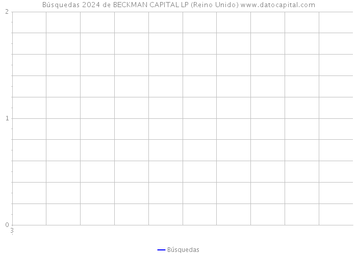 Búsquedas 2024 de BECKMAN CAPITAL LP (Reino Unido) 