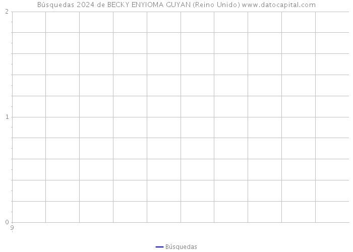 Búsquedas 2024 de BECKY ENYIOMA GUYAN (Reino Unido) 