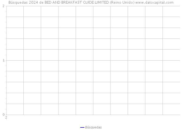 Búsquedas 2024 de BED AND BREAKFAST GUIDE LIMITED (Reino Unido) 