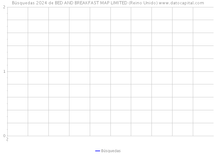 Búsquedas 2024 de BED AND BREAKFAST MAP LIMITED (Reino Unido) 