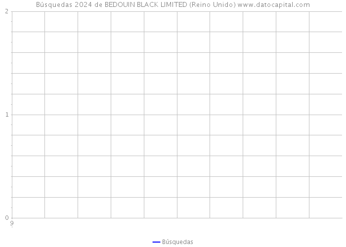 Búsquedas 2024 de BEDOUIN BLACK LIMITED (Reino Unido) 