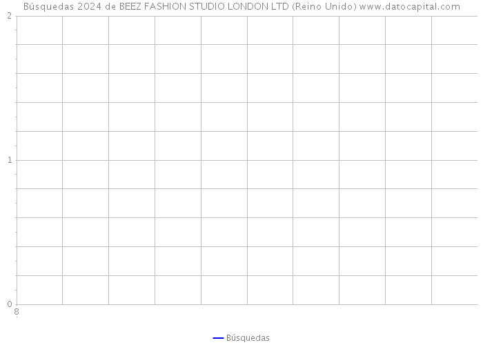 Búsquedas 2024 de BEEZ FASHION STUDIO LONDON LTD (Reino Unido) 