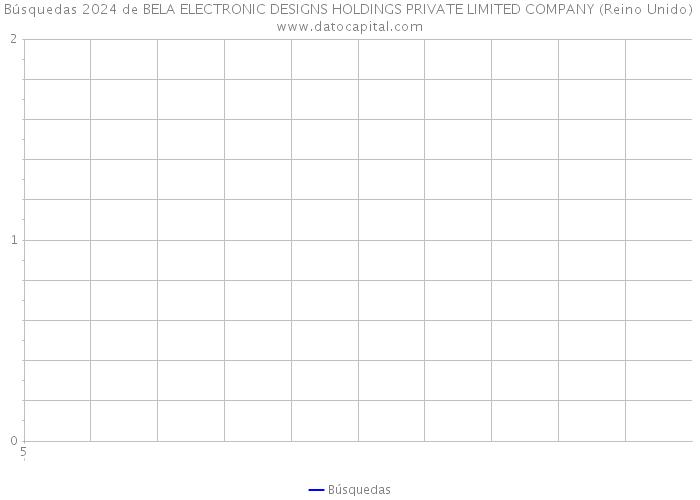 Búsquedas 2024 de BELA ELECTRONIC DESIGNS HOLDINGS PRIVATE LIMITED COMPANY (Reino Unido) 