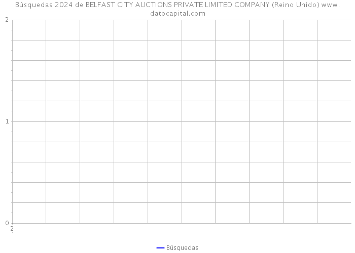 Búsquedas 2024 de BELFAST CITY AUCTIONS PRIVATE LIMITED COMPANY (Reino Unido) 