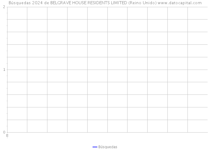 Búsquedas 2024 de BELGRAVE HOUSE RESIDENTS LIMITED (Reino Unido) 