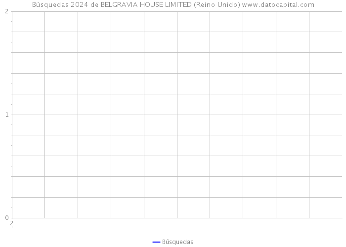 Búsquedas 2024 de BELGRAVIA HOUSE LIMITED (Reino Unido) 