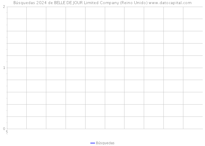 Búsquedas 2024 de BELLE DE JOUR Limited Company (Reino Unido) 