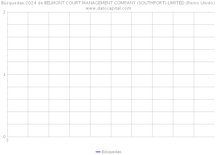 Búsquedas 2024 de BELMONT COURT MANAGEMENT COMPANY (SOUTHPORT) LIMITED (Reino Unido) 