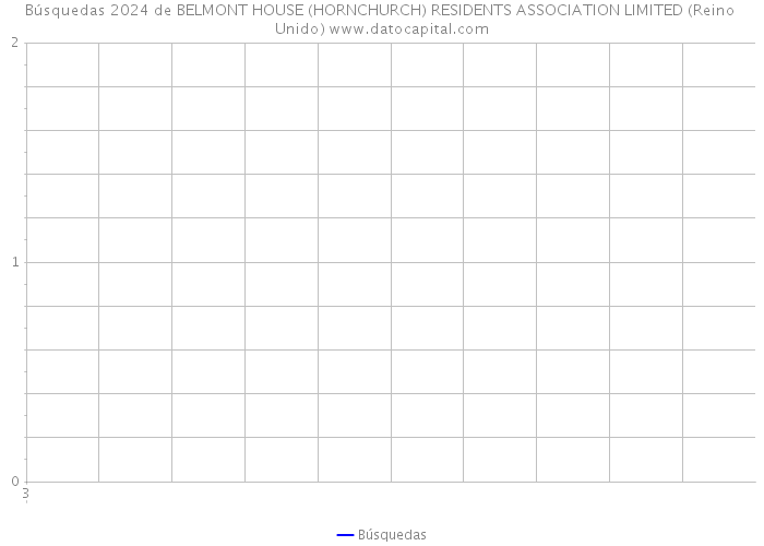 Búsquedas 2024 de BELMONT HOUSE (HORNCHURCH) RESIDENTS ASSOCIATION LIMITED (Reino Unido) 