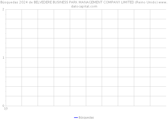 Búsquedas 2024 de BELVEDERE BUSINESS PARK MANAGEMENT COMPANY LIMITED (Reino Unido) 