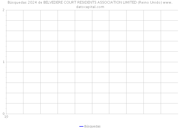 Búsquedas 2024 de BELVEDERE COURT RESIDENTS ASSOCIATION LIMITED (Reino Unido) 