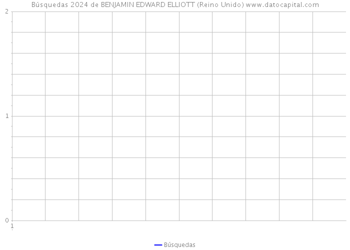 Búsquedas 2024 de BENJAMIN EDWARD ELLIOTT (Reino Unido) 