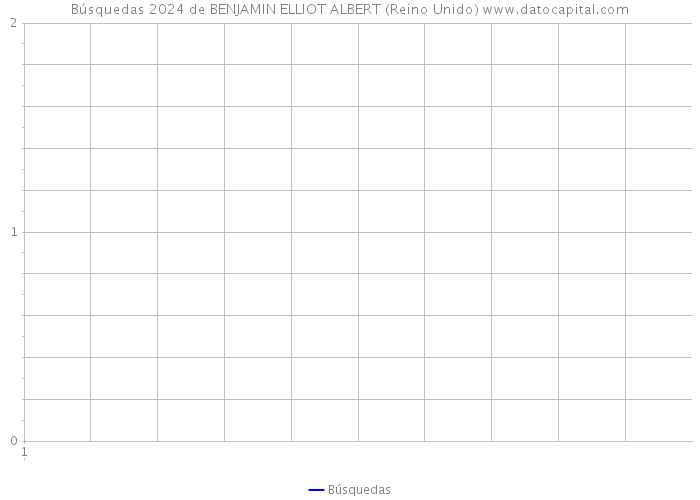 Búsquedas 2024 de BENJAMIN ELLIOT ALBERT (Reino Unido) 