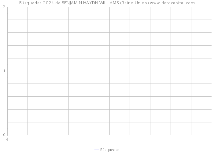 Búsquedas 2024 de BENJAMIN HAYDN WILLIAMS (Reino Unido) 