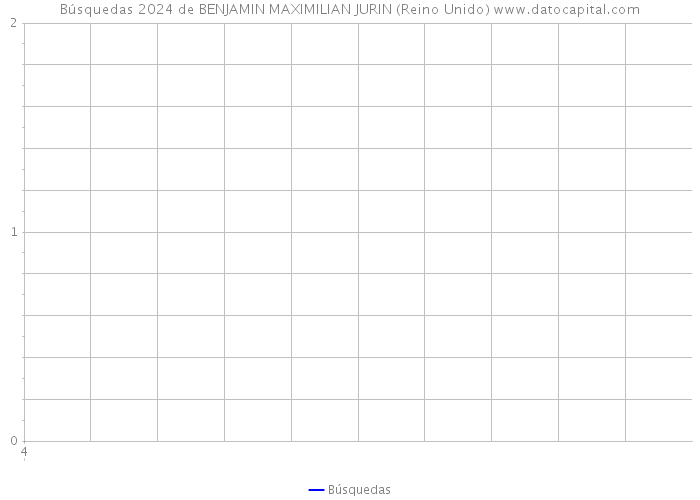 Búsquedas 2024 de BENJAMIN MAXIMILIAN JURIN (Reino Unido) 