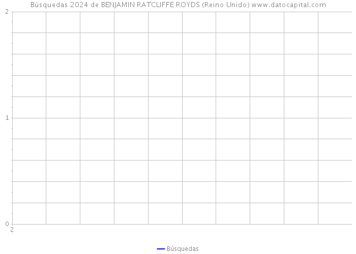 Búsquedas 2024 de BENJAMIN RATCLIFFE ROYDS (Reino Unido) 