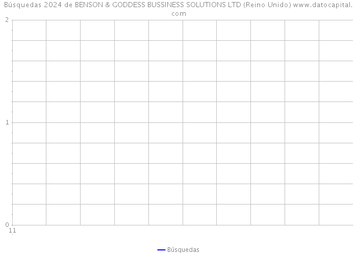 Búsquedas 2024 de BENSON & GODDESS BUSSINESS SOLUTIONS LTD (Reino Unido) 